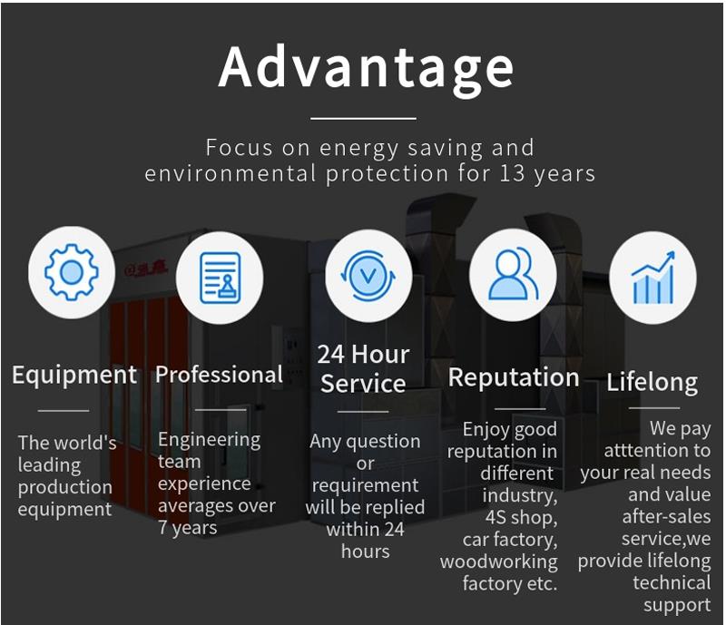 60 auto body shop paint booth 配图5